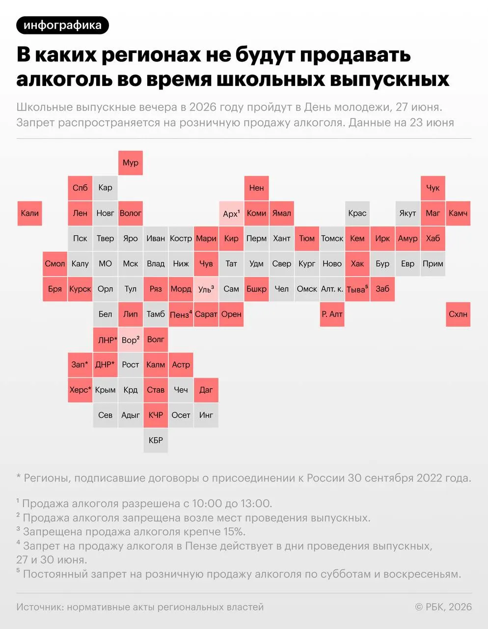 Минпросвещения рекомендовало провести школьные выпускные 27 июня; в этот же день отмечается День молодёжи. В более чем 40 регионах введут ограничения на розничную продажу алкоголя во время праздничных мероприятий.