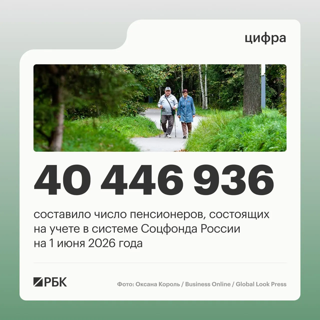 За год число пенсионеров в стране снизилось, в то же время растет доля работающих пенсионеров; средняя пенсия достигла 25 402,04 руб.