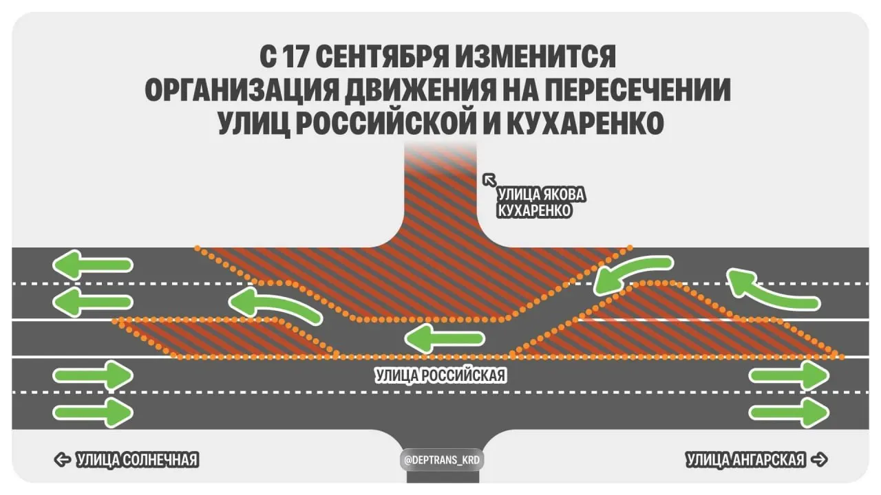С 17 сентября по ул. Российской в сторону Солнечной останется одна полоса на перекрёстке с Кухаренко; действует до 15 октября.