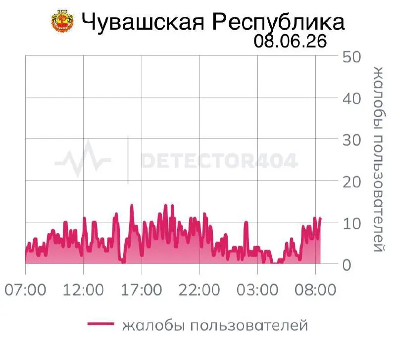 В республике продолжаются перебои с мобильной связью: пользователи жалуются на сбои, а похожие ограничения вводились и в других регионах страны.