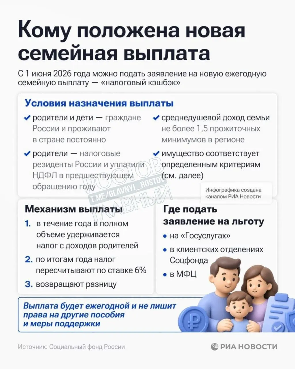Выплата положена семьям с среднедушевым доходом ниже 1,5 прожиточного минимума по региону; заявления уже принимают.