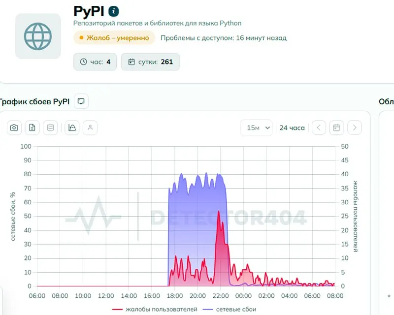 Пользователи сообщили о проблемах с доступом к Python Package Index. Роскомнадзор это отрицает, но техническая экспертиза зафиксировала признаки целенаправленного ограничения.