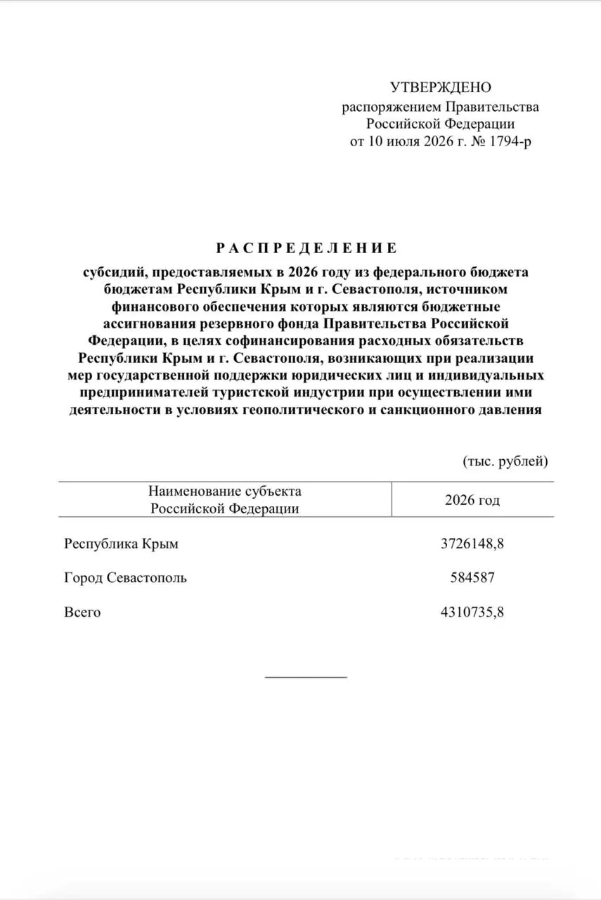 Из резервного фонда РФ направлено свыше 4,3 млрд рублей для единовременных выплат сотрудникам туристических компаний в Крыму и Севастополе.