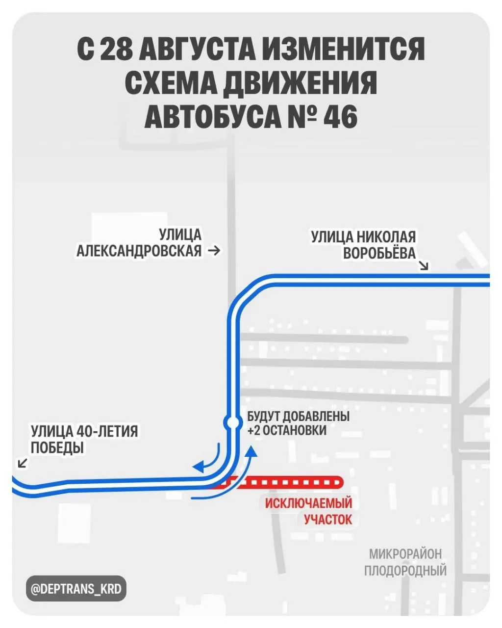 С 28 августа автобус №46 перестанет останавливаться на остановке «Посёлок Плодородный»; маршрут будет проходить по улице Александровской с двумя новыми остановками. Изменения направлены на повышении безопасности и устойчивости движения.