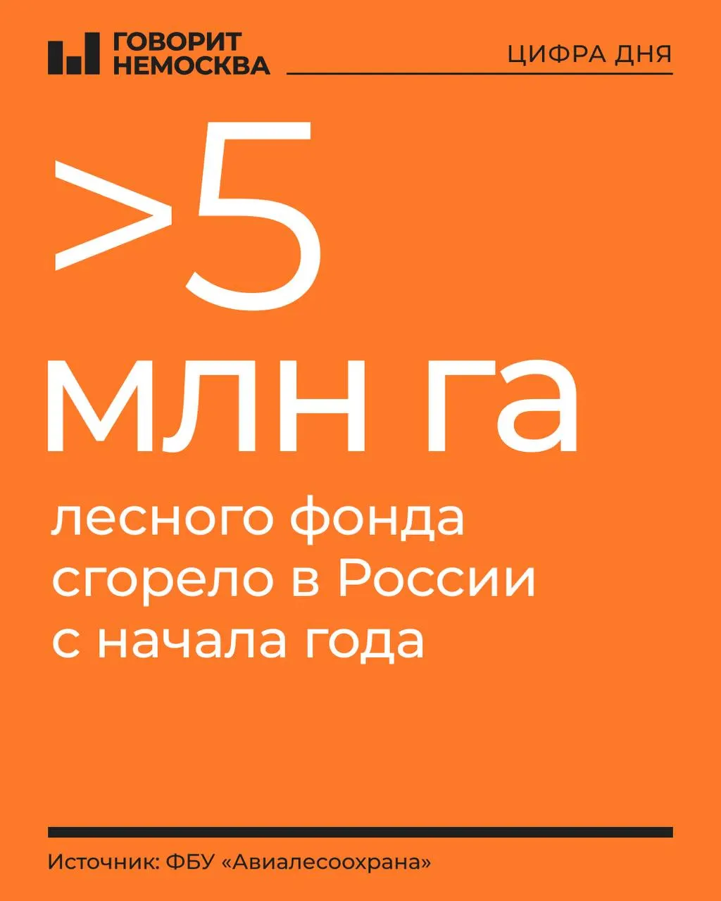 Площадь пройденного огнем пространства за год сопоставима с территориями Словакии, Дагестана и Смоленской области. За период зафиксировано 7 982 пожара, действует 132 очага, площадь пострадавших территорий превышает 411,3 тыс. га. Наибольший ущерб — лесному фонду ДФО и СФО.