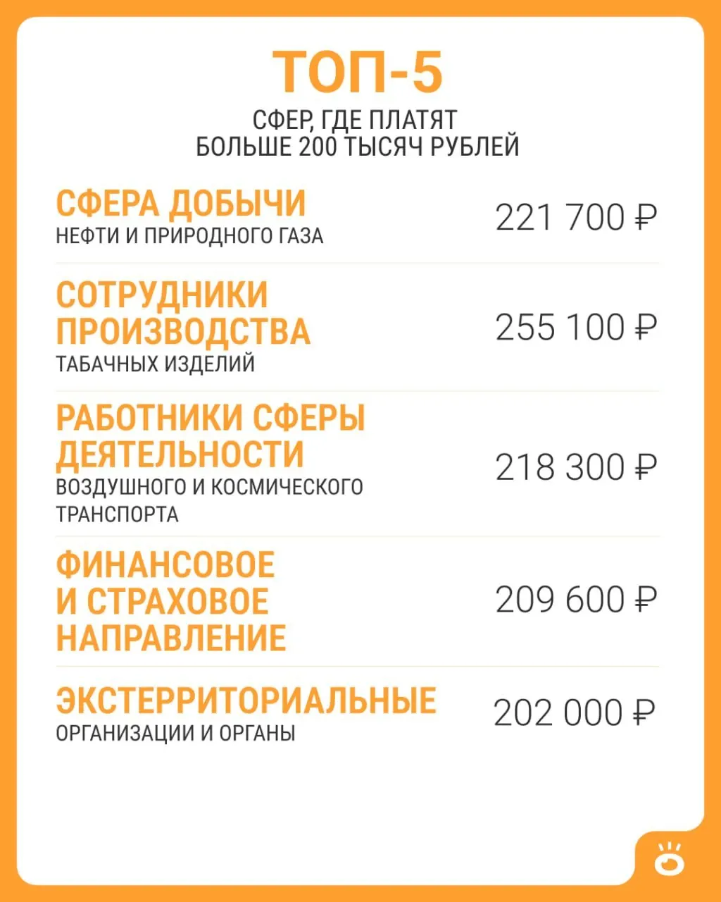 По данным Росстата, в России средняя зарплата выше 200 тыс. рублей зафиксирована только в пяти сферах. В июне 2026 года она составляла примерно 114 743 рублей.