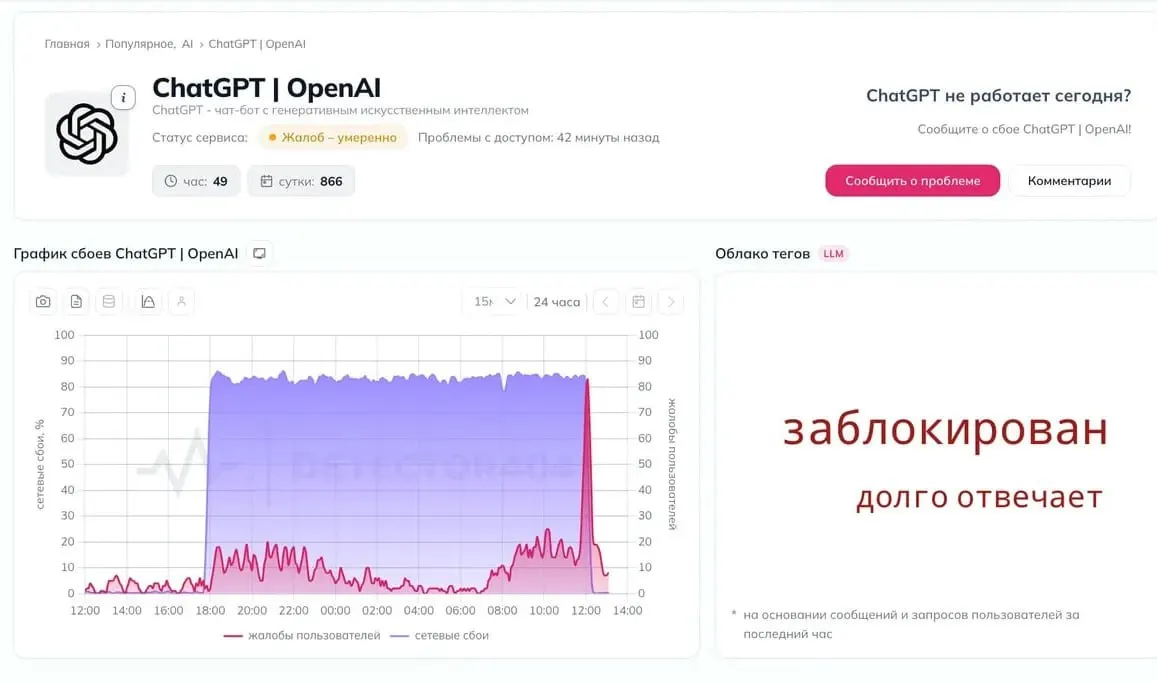 Пользователи по всей стране жалуются на перебои в доступе к нейросети; некоторые сервисы не удаются связаться с серверами. Обсуждают гипотезы о блокировке, официальных комментариев пока нет.