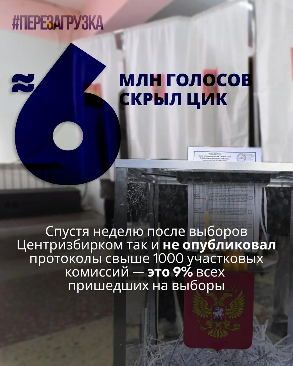 Через неделю после выборов Центризбирком не опубликовал протоколы более чем тысячи участковых комиссий; сведения о голосовании недоступны для около 5,963 млн избирателей — примерно 9% от общего числа.