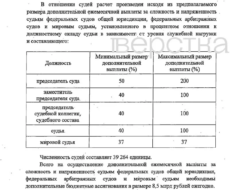 Законопроект предусматривает надбавки за сложность и напряжённость: до 200% для председателей судов, до 100% для их заместителей и судей, 37% для мировых судей, с финансированием из федерального бюджета.