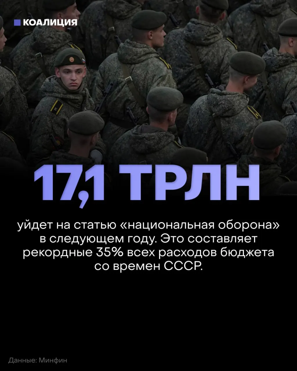 В бюджете на 2027 год оборона получит около 17,1 трлн рублей (примерно 35% расходов), финансирование социальных программ и образования снизят примерно на 900 млрд рублей.