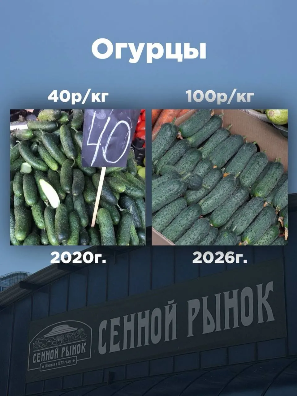 За шесть лет цены на продовольствие в регионе заметно выросли: картофель и слива — лидеры роста, другие позиции показывают разную динамику.