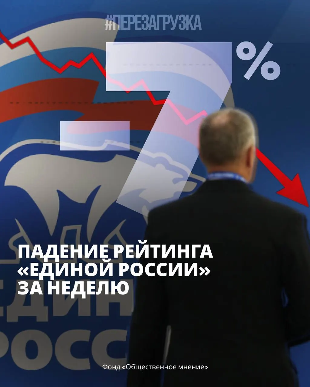 Сводка опросов: падение поддержки власти, рост оппозиции и сохраняющееся напряжение на фоне экономических трудностей.