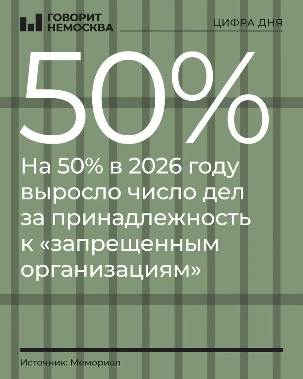 За январь–сентябрь 2026 года число дел по принадлежности к запрещённым организациям возросло на 50%. Лидируют политики, религиозные общины и группы, заявлявшие себя гражданами СССР; общее число политически мотивированных преследований растёт незначительно, но остаётся значимым.
