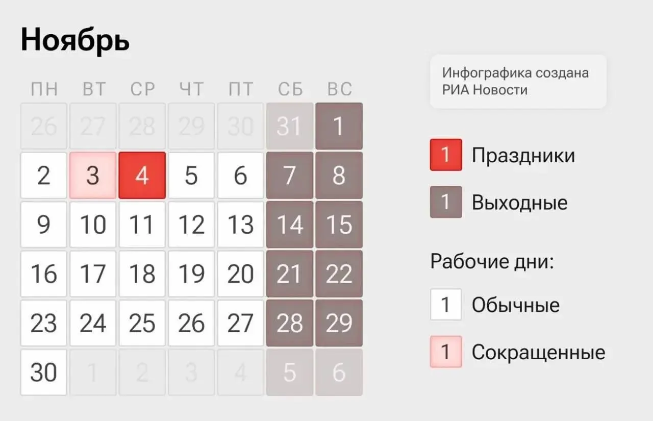 4 ноября — выходной по случаю Дня народного единства. Рабочие дни: 2–3 ноября и 5–6 ноября.