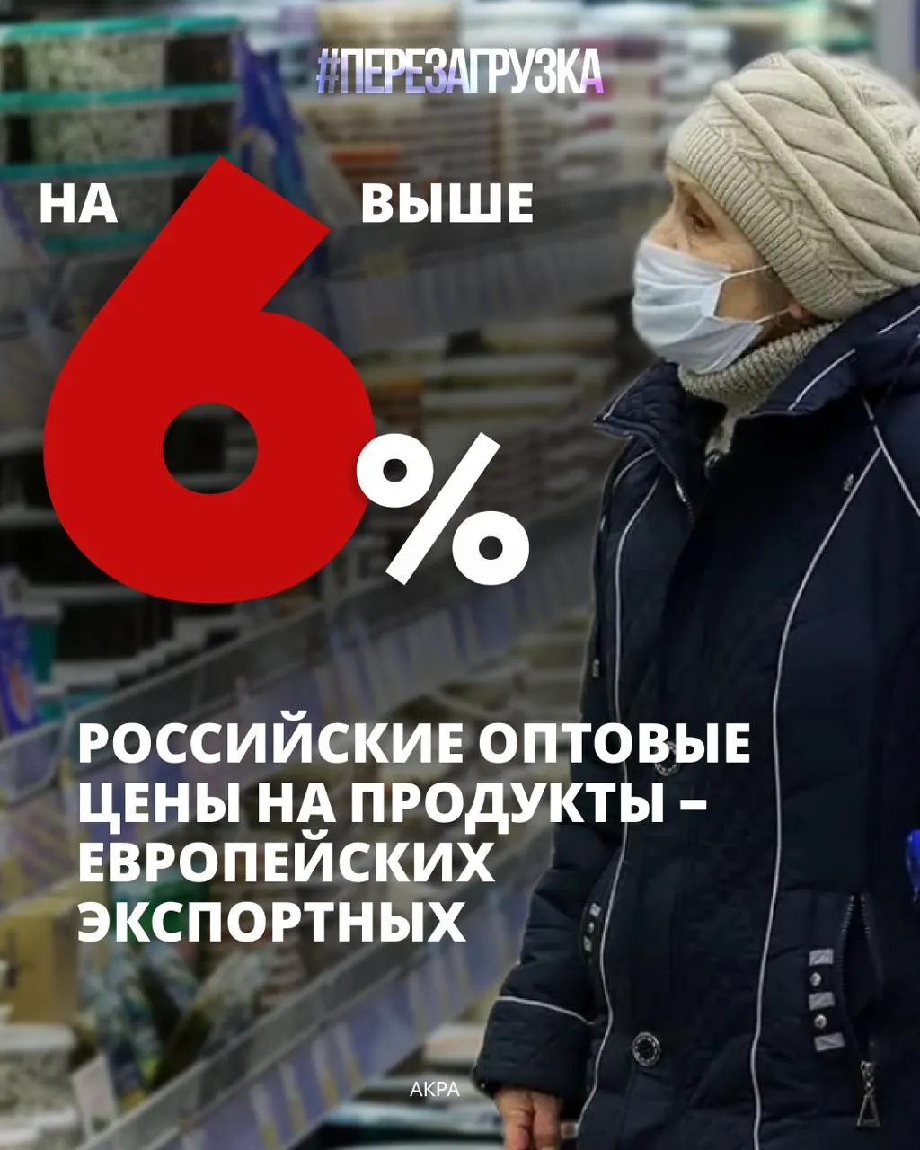 Семьи тратят около 39% своих расходов на продукты; рост цен ограничивает возможности на лечение, образование и накопления.